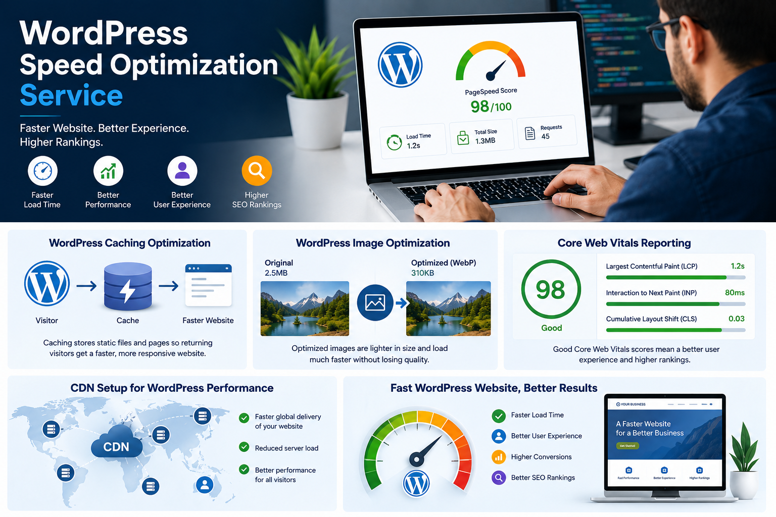 WordPress speed optimization service with website performance, caching, image optimization, and Core Web Vitals