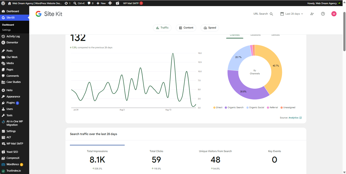 Best free WordPress plugins - Wordfence security dashboard