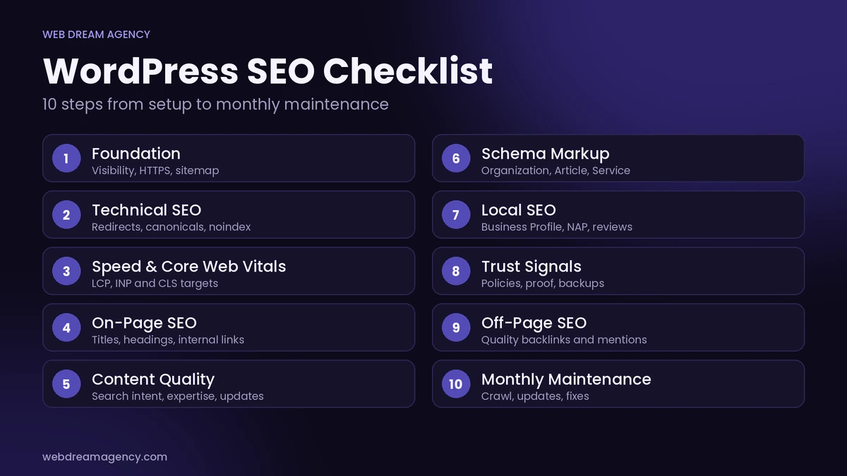 WordPress SEO checklist infographic with 10 essential SEO steps.